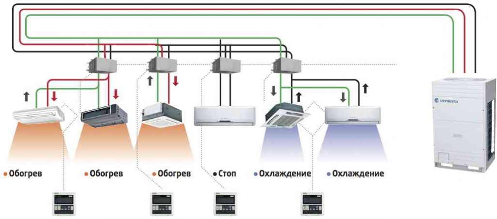 Проектирование VRF-систем кондиционирования в Москве